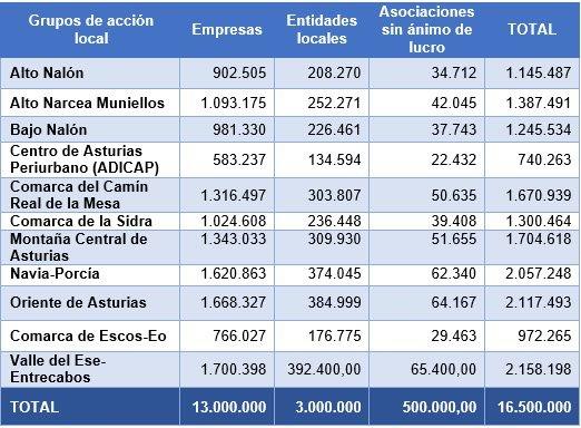 Cuadro convocatoria